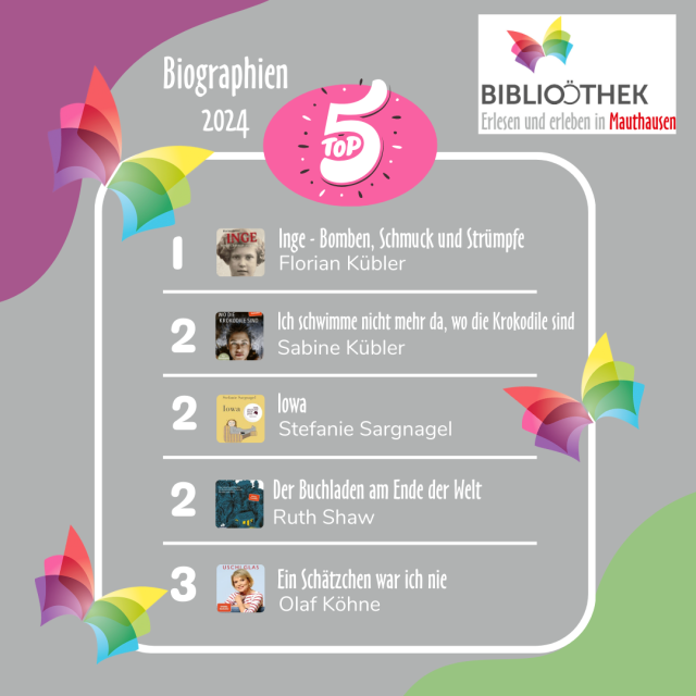 Biographien