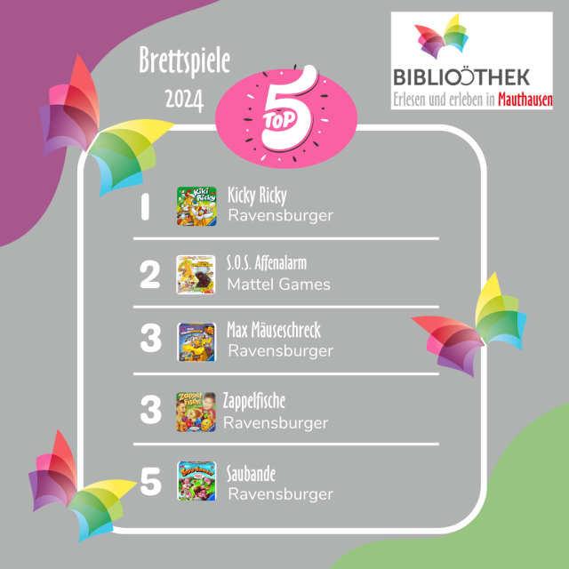 Brettspiele