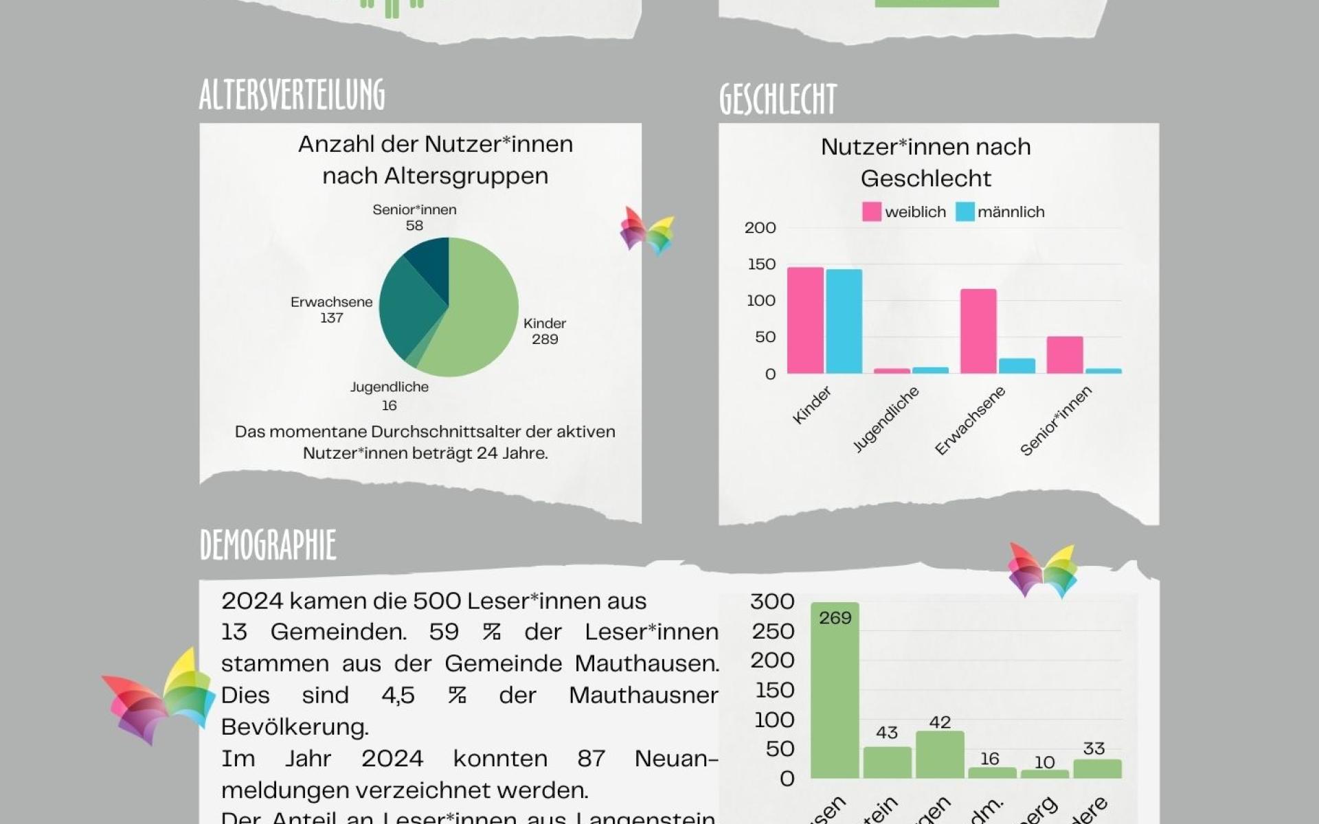 Jahresbericht